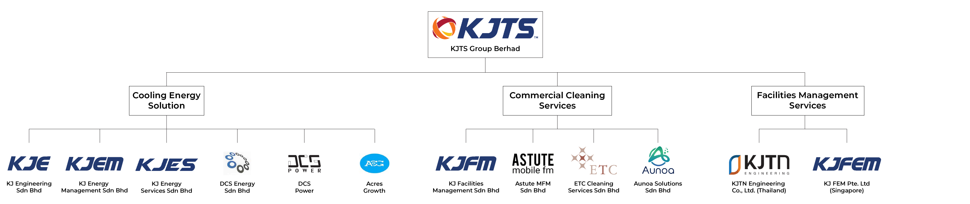 KJTS Group of Companies